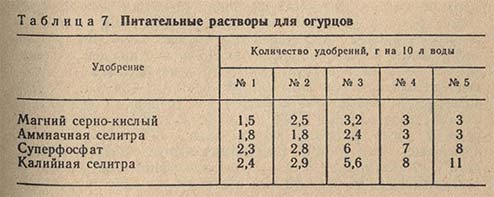 Питательные растворы для огурцов