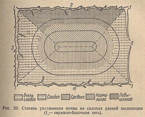 Степень увлажнения почвы на склонах разной экспозиции