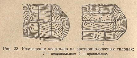 Размещение кварталов на эрозионно-опасных склонах