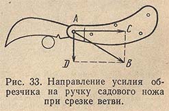 Направление усилия обрезчика на ручку садового ножа при срезке ветви