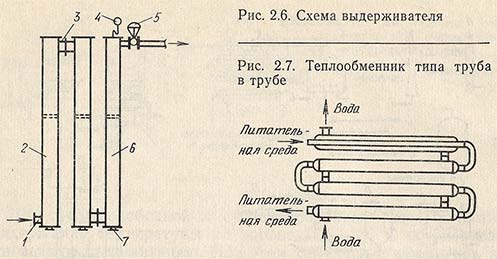 Схема выдерживателя. Теплообменник типа труба в трубе