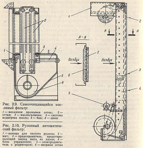 Самоочищающийся масляный фильтр. Рулонный автоматический фильтр