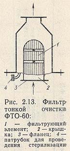 Фильтр тонкой очистки ФТО-60