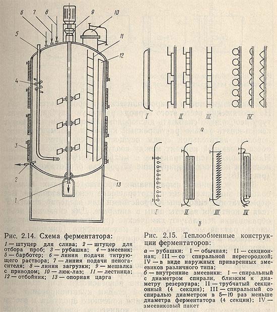 Схема ферментатора. Теплообменные конструкции ферментаторов