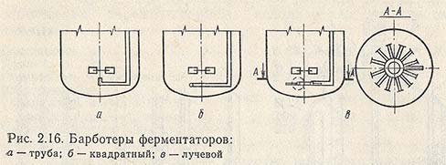 Барботеры ферментаторов