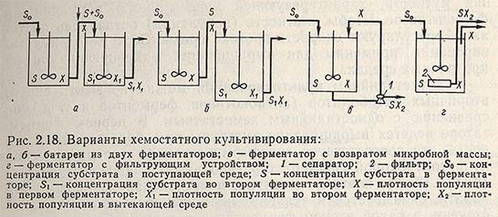 Варианты хемостатного культивирования