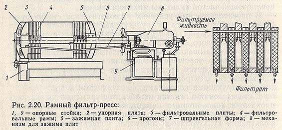 Рамный фильтр пресс схема