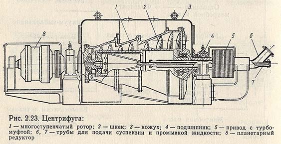 Центрифуга