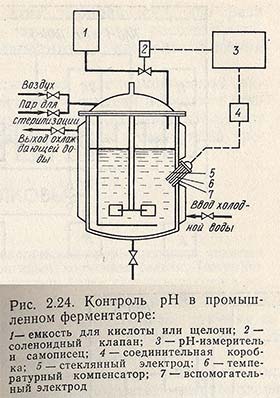 Контроль pH в промышленном ферментаторе