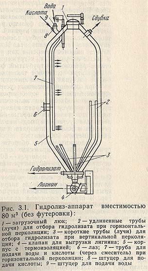 Гидролиз-аппарат вместимостью 80 м3