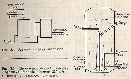 Батарея из двух аппаратов. Дрожжерастильный аппарат Лефрансуа-Марийе объемом 320