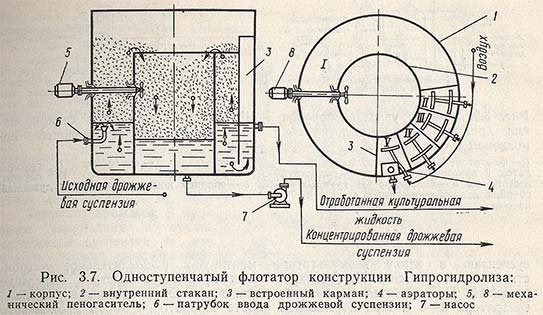 Одноступенчатый флотатор конструкции Гипрогидролиза