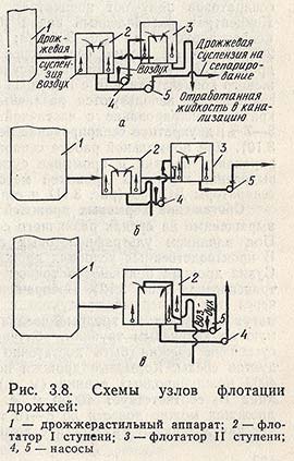 Схемы узлов флотации дрожжей