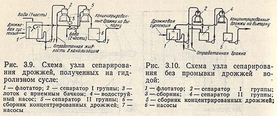 Схемы узла сепарирования дрожжей, полученных на гидролизном сусле и сепарирования без промывки водой