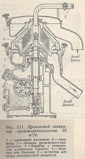 Дрожжевой сепаратор производительностью 35