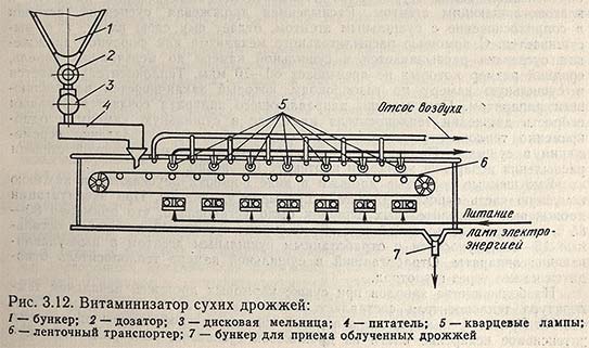 Витаминизатор сухих дрожжей