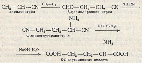 Синтез глутаминовой кислоты
