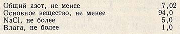 Состав пищевого глутамата натрия