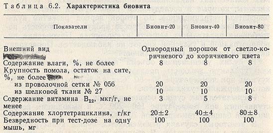 Характеристика биовита