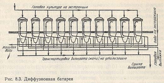 Диффузионная батарея