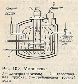 Метантенк