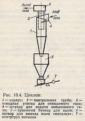 Циклон