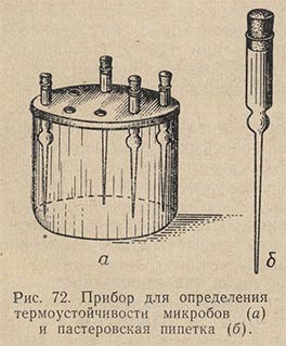 Прибор для определения термоустойчивости микробов и пастеровская пипетка