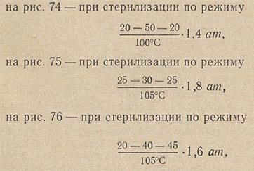 Кривые теплопроникновения