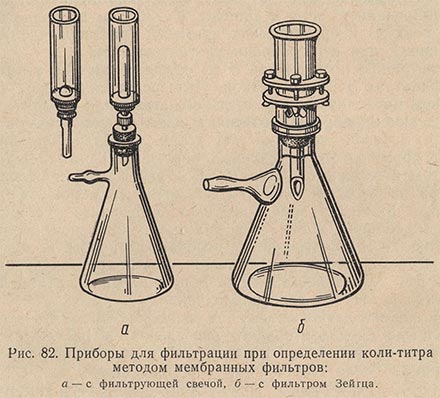 Приборы для фильтрации при определении коли-титра методом мембранных фильтров