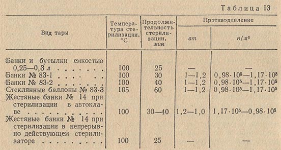 Стерилизация томатного сока