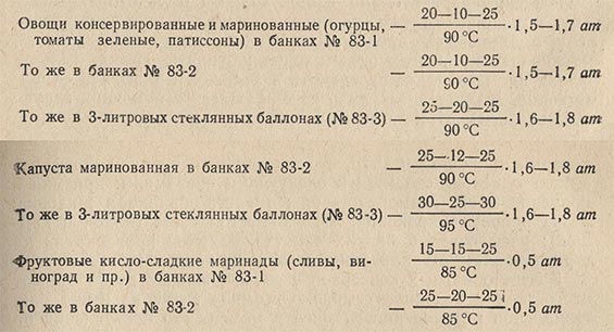 Формулы стерилизации для овощных и фруктовых маринадов