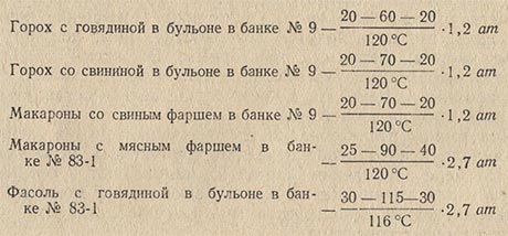 Формулы стерилизации для мясо-растительных консервов