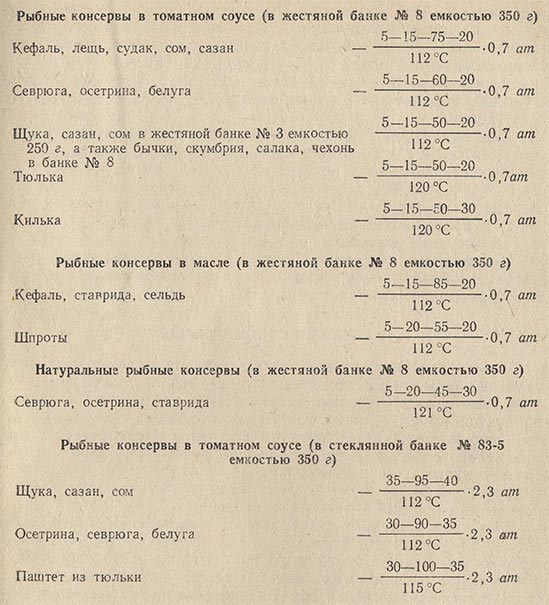 Сколько времени варить в автоклаве