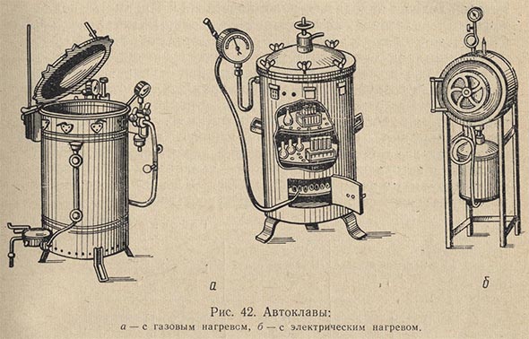 Автоклавы с газовым и электрическим нагревом