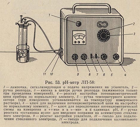 pH-метр ЛП-58