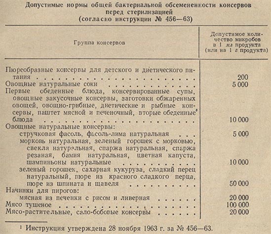 Допустимые нормы общей бактериальной обсемененности консервов перед стерилизацией