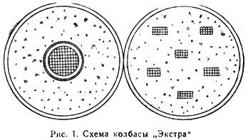 Схема колбасы Экстра