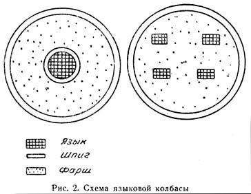 Схема языковой колбасы