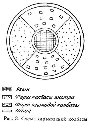 Схема Харьковской колбасы