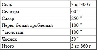 Специи
