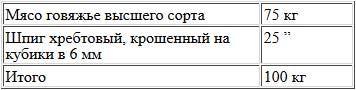 Сырье