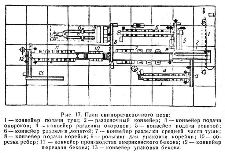 План свиноразделочного цеха