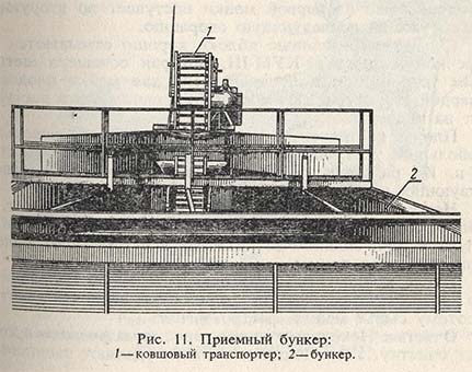 Приемный бункер