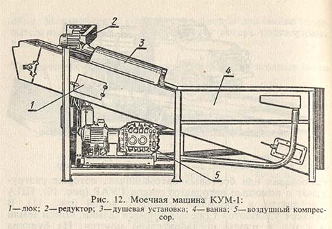 Моечная машина