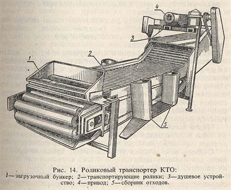 Роликовый транспортер КТО