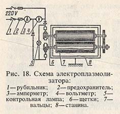 Схема электроплазмолизатора