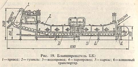 Бланширователь БК