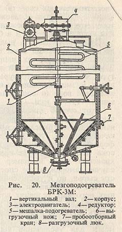 Мезгоподогреватель БРК-3М