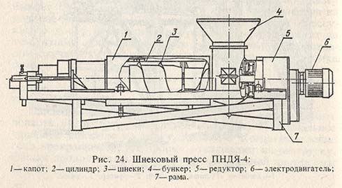 Шнековый пресс ПНДЯ-4