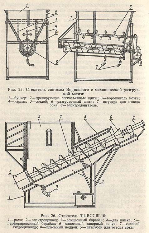 Стекатель системы Водянского с механической разгрузкой и Т1-ВССШ-10